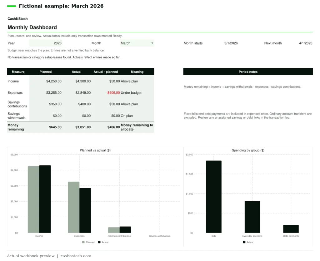 Monthly Dashboard showing planned and actual amounts for a fictional March 2026 budget.